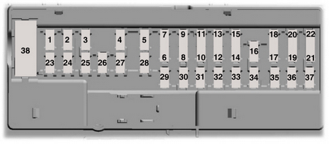 Passenger Compartment Fuse Panel Diagram