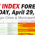 Heat Index Forecast for APRIL 29, 2024, Monday (Major Cities & Municipalities)