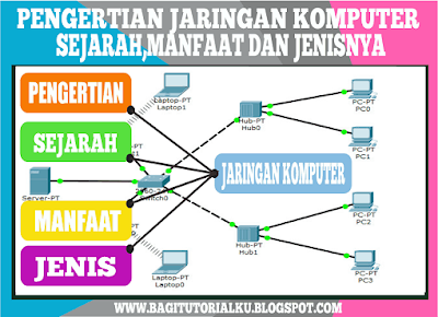 Pengertian Jaringan Komputer,Sejarah, Manfaat dan Jenis-Jenisnya