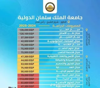 تنسيق الجامعات 2024 :  ننشر مصاريف الجامعات الخاصة والأهلية