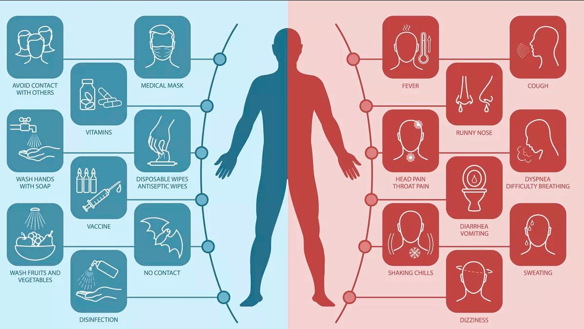 What are the symptoms of Covid-19 disease?