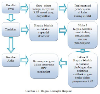 Contoh PTS BAB 2 Kenaikan Pangkat Terbaru tentang Penyusunan RPP