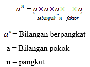 Rangkuman Materi Pengertian, Operasi, Rumus dan Sifat - Sifat Bilangan Berpangkat Lengkap