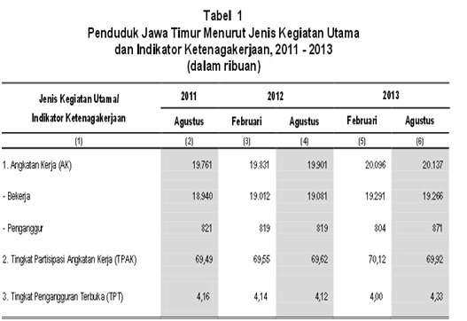 Vanni Devi Andiani: Membandingkan Tingkat Kesejahteraan Provinsi di Jawa dengan Provinsi di luar ...