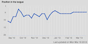 . since Arsenal last won a trophy. 'Gooners' are hungry for silverware, . (arsenal chart)