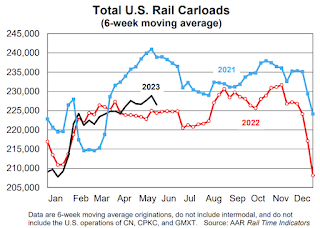 Rail Traffic