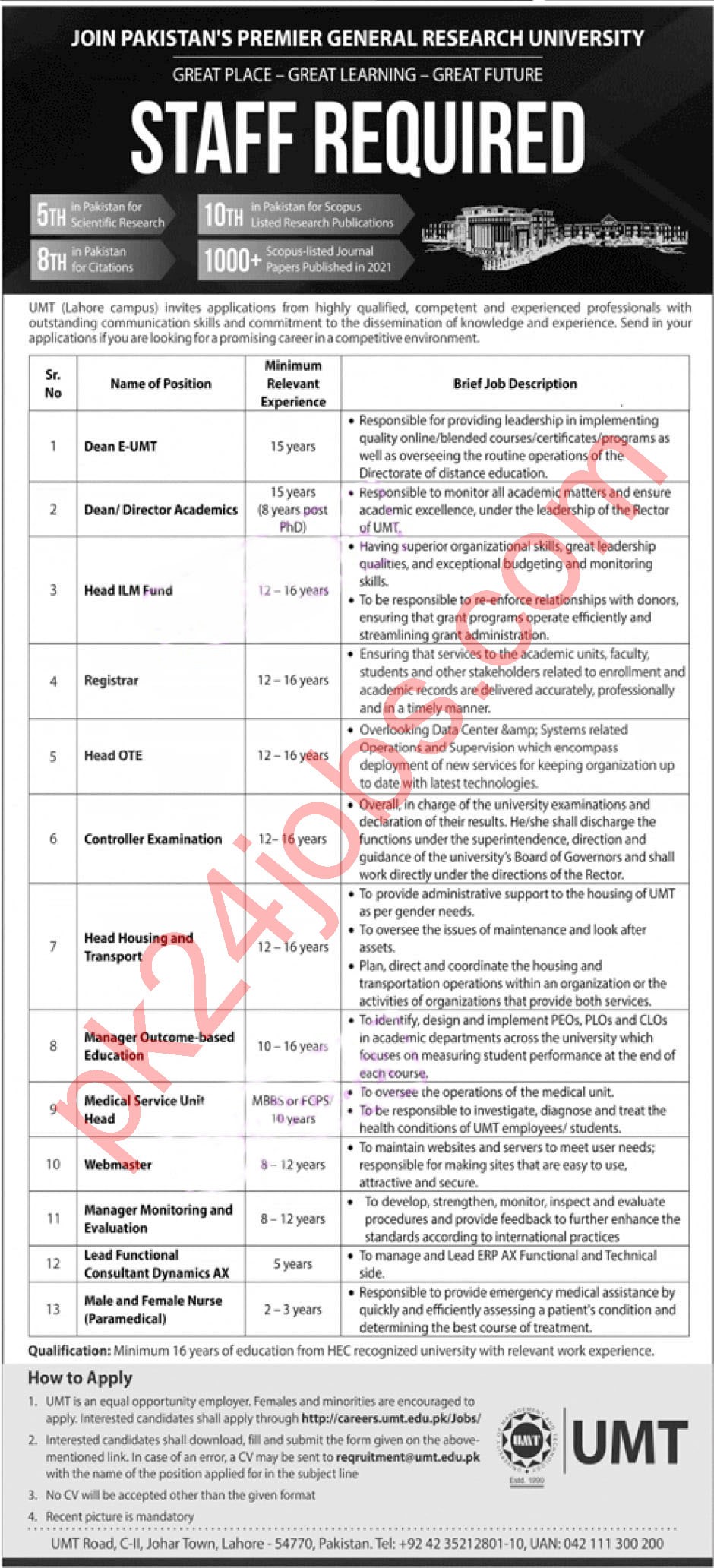 UMT Jobs 2022 – Government Jobs 2022