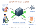 BANDWIDTH
