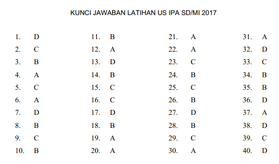 SOAL LATIHAN UJIAN SEKOLAH MAPEL IPA SD MI TAHUN 2017 