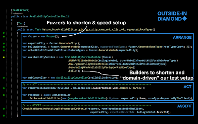 Outside-In Diamond TDD Acceptance test sample