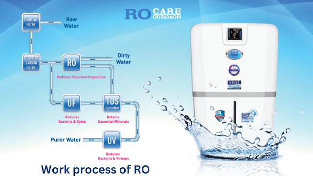 Work process of water purifiers