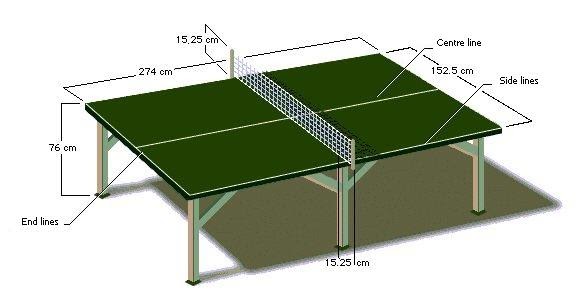 Ukuran Lapangan Tenis Meja - yusuf blog