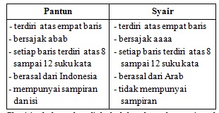 Contoh Soal UKK (Sem.Genap) B.Indonesia Kelas 7 (KTSP 