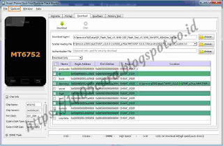 cara root dan pasang twrp lenovo a7000 plus marsmallow