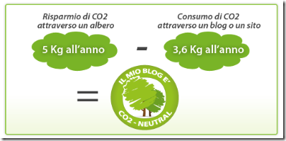 co2-consumo