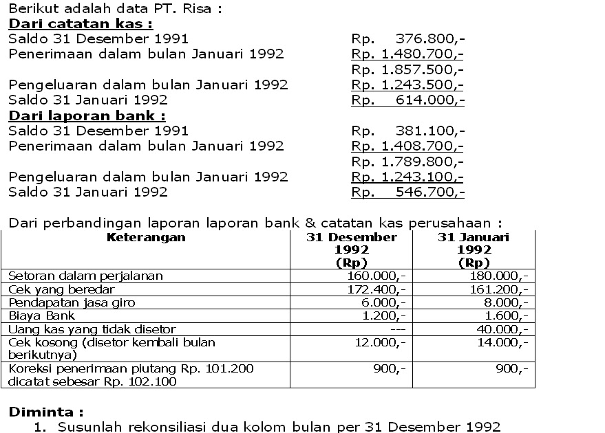 Contoh Soal Jurnal Penyesuaian Rekonsiliasi Bank - Contoh Two