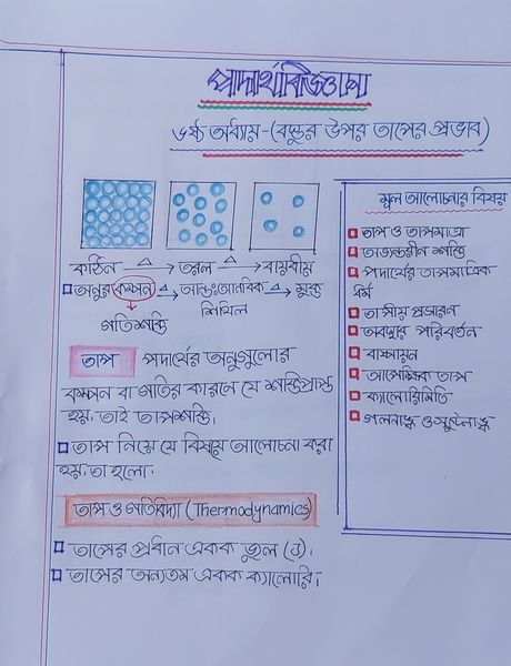 SSC Physics Chapter 6 Hand Note