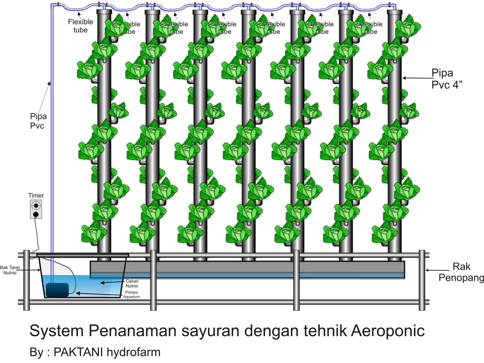 Kelebihan dan Kekurangan Masing masing Teknik Pada Sistem  