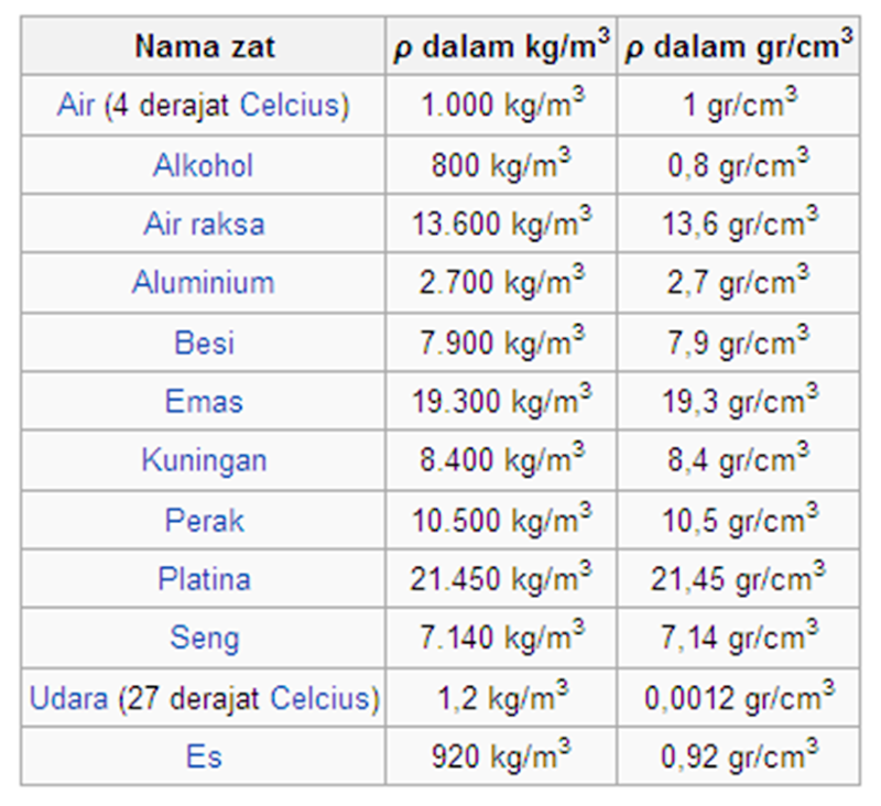 43+ Top Info Massa Jenis Besi