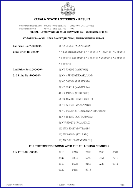 nr-291-live-nirmal-lottery-result-today-kerala-lotteries-results-26-08-2022-keralalotteryresults.in_page-0001