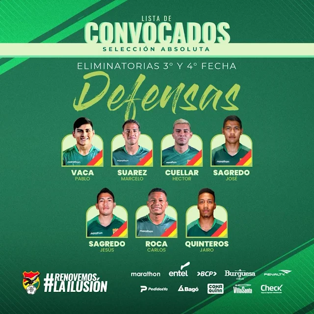 Convocatoria de la Selección Boliviana para el Microciclo hasta que se solucione el Torneo de División Profesional