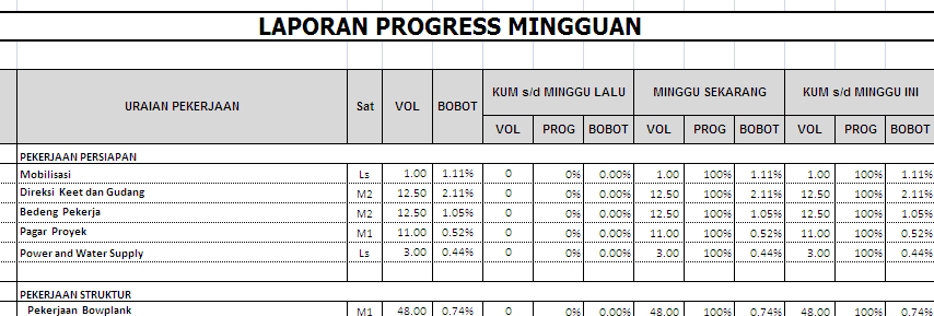 KUMPULAN FILE LAPORAN PROYEK HARIAN, MINGGUAN DAN AKHIR 