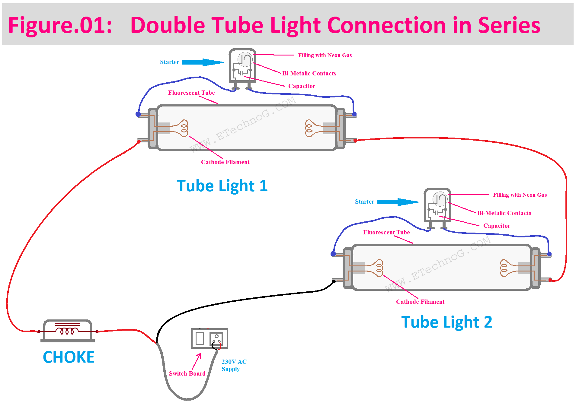Double Tube Light Connection Diagram in Series