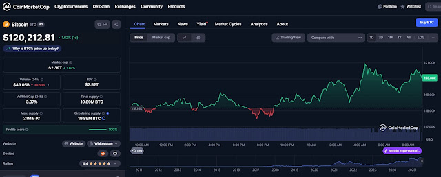Harga Kripto Hari Ini, Jumat 18 Juli 2025, Harga Bitcoin dan Solana di $120.212Harga Kripto Hari Ini, Jumat 18 Juli 2025, Harga Bitcoin dan Solana di $120.212