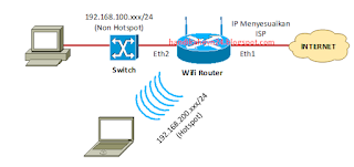 Topologi UKK TKJ paket 3