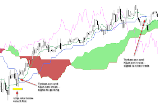 5 minute eur/usd