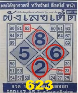 Thai Lottery 3up Sure Winning