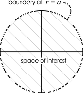 illustration of boundary of circular space