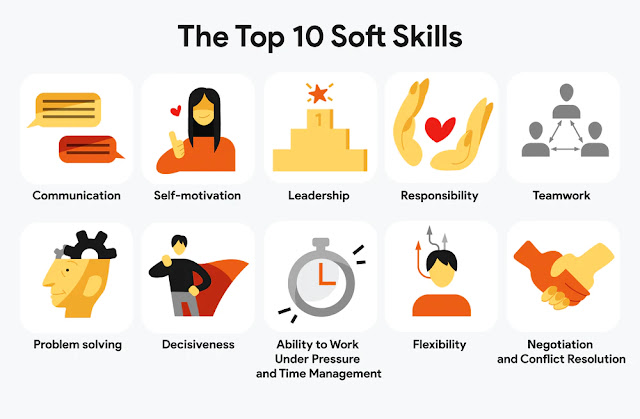 soft skills for learning english