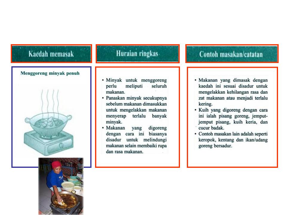 KHB - ERT: KAEDAH MEMASAK KAEDAH HABA KERING