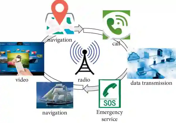 Wireless Communication