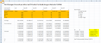 Sistem Pendukung Keputusan (SPK) Metode TOPSIS dengan Excel Spreadsheet
