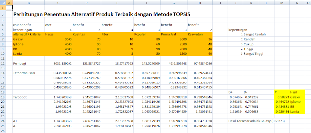 Sistem Pendukung Keputusan (SPK) Metode TOPSIS dengan Excel Spreadsheet