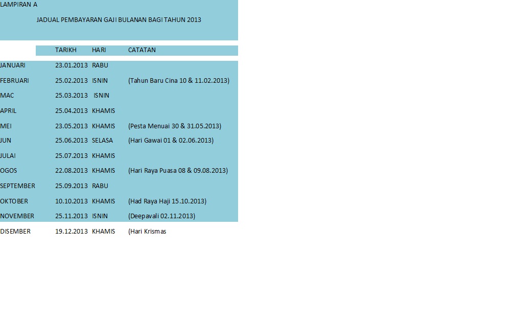 HEM SK PAYA RESAK: JADUAL GAJI TAHUN 2013