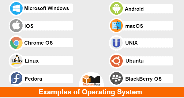Examples of Operating Systems