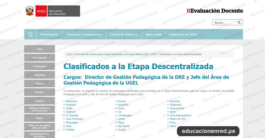 MINEDU Relación de Clasificados para Etapa Descentralizada - Cargos Directivos DRE y UGEL 2022-2023 (9 Agosto 2023)