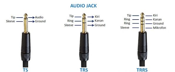 Jenis Audio Jack