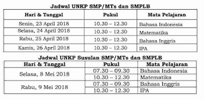 Jadwal UNKP SMP/MTs 2018