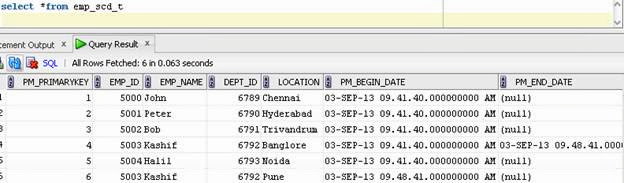 SCD Type 2  in Informatica