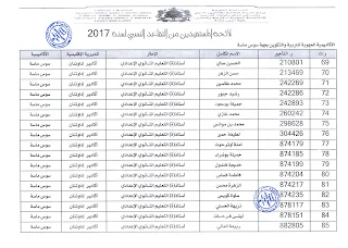 جديد: لائحة المستفيدين من التقاعد النسبي لسنة 2017 بجهة سوس ماسة