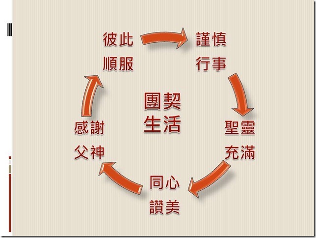 投影片16