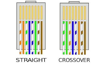 Rangkaian Kabel Lan Rj45