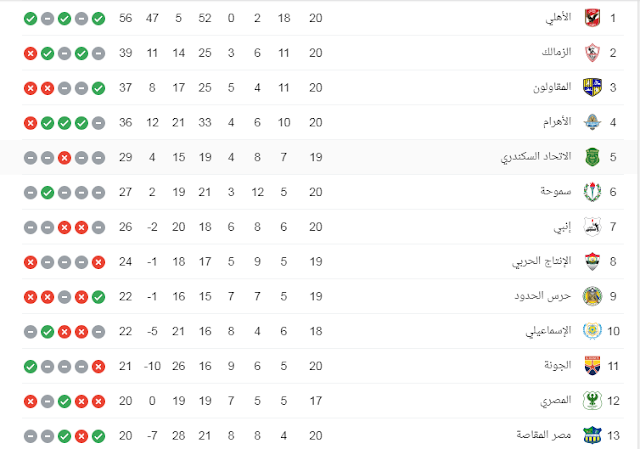 جدول ترتيب الدوري المصري