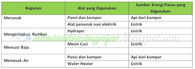 Kunci Jawaban Tema 6 Kelas 5 Halaman 6