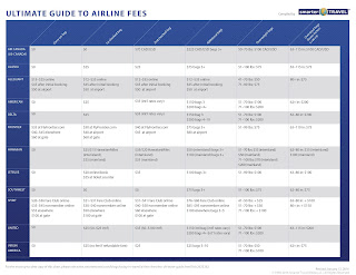 https://www.smartertravel.com/wp-content/uploads/2015/03/airline_fees_chart_011216-1.jpg