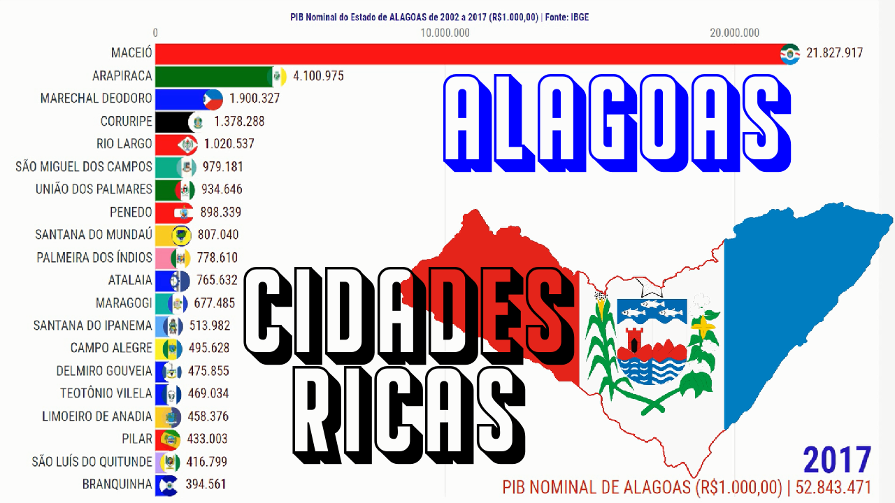 Alagoas